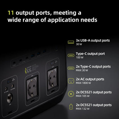 IEE P1800 Portable Power Station 1800W – 1024Wh EV-Grade LiFePO4, 3600W Peak, 11 Ports