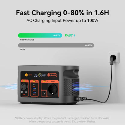 FF FlashFish E103 Portable Power Station 300W 179.2Wh LiFePO4 Battery Quick Charge 1.6H for Solar Panel AC DC Outdoor Power RV