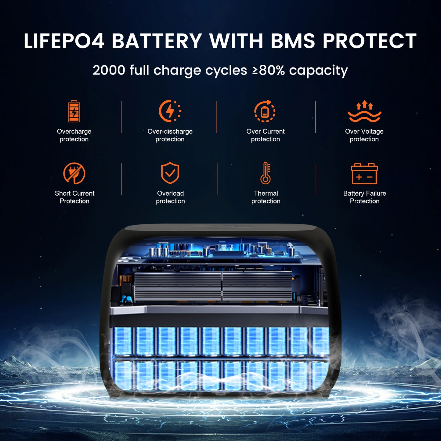 CTOLITY AP400 Portable Power Station 500W – 345Wh LiFePO4, 110V/220V, Solar Ready