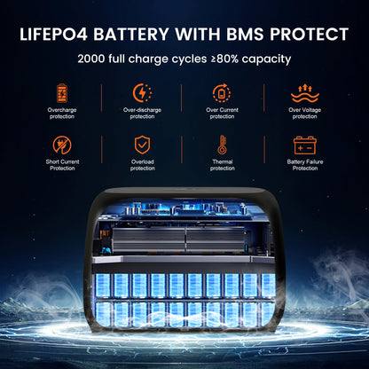 CTOLITY AP400 Portable Power Station 500W – 345Wh LiFePO4, 110V/220V, Solar Ready