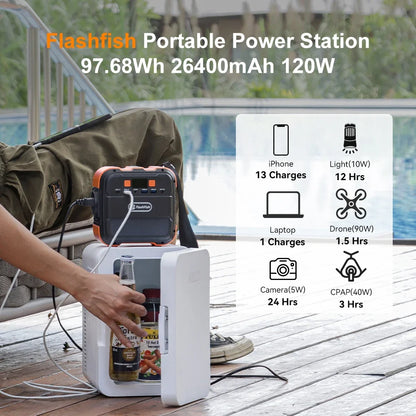 A101 Mini Portable Power Station 60W – 97Wh, Solar & Type-C, 240W Peak