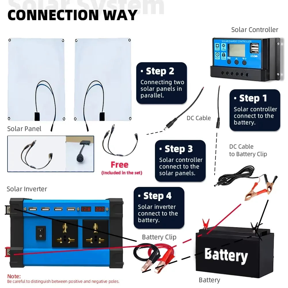 6000W Off-Grid Solar Inverter Kit – 600W Panel + 100A Controller, 12V/110V/220V