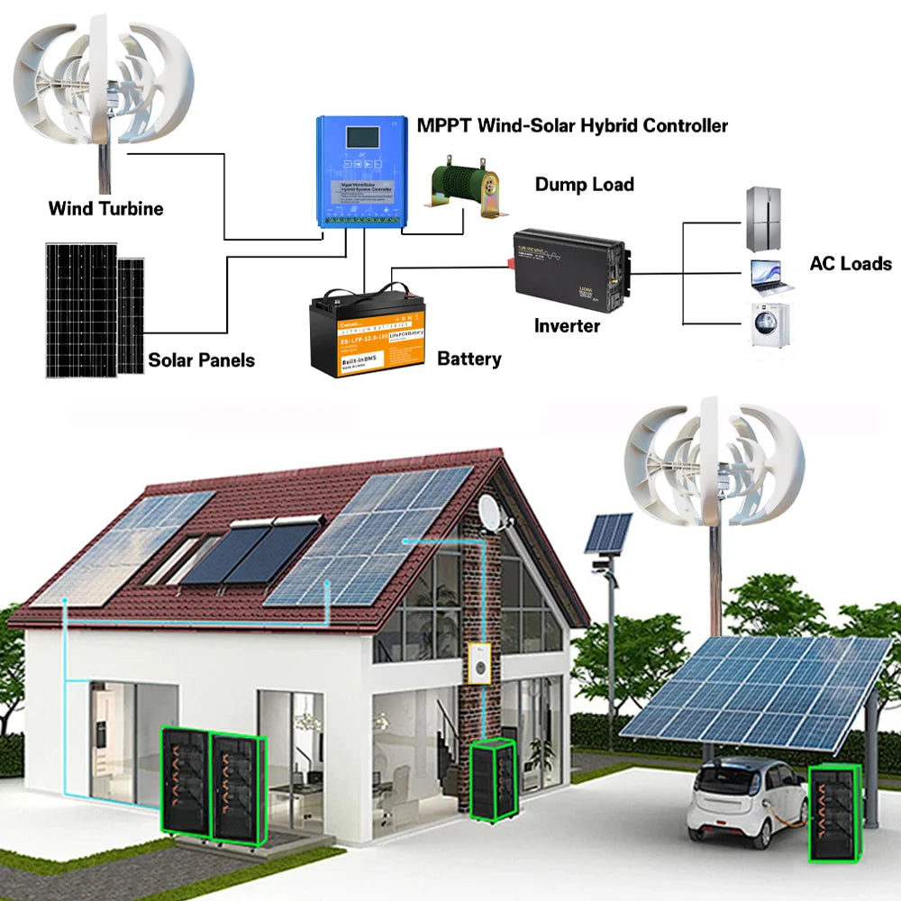 Vertical Wind Turbine Generator 3000W/5000W – 12V/24V/48V, MPPT Controller, for Home & Farm